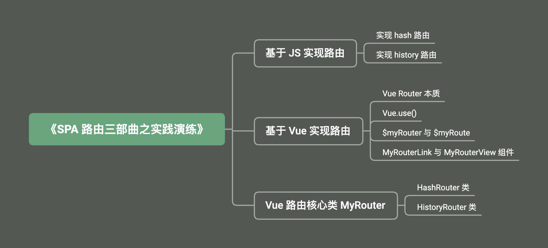 SPA 路由三部曲之实践演练